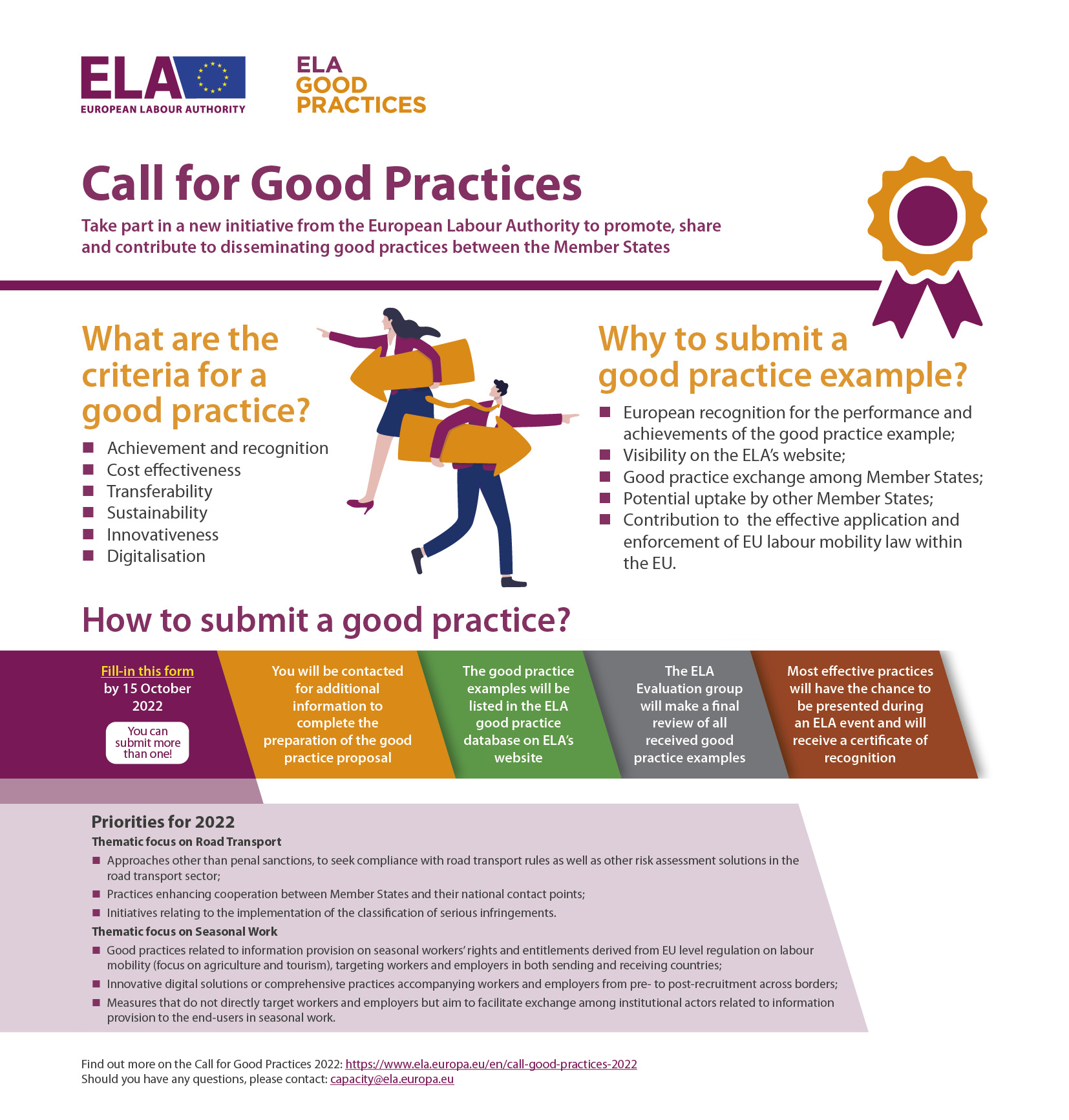 Infographic about the procedure to be followed to apply to the Call for good practices 2022