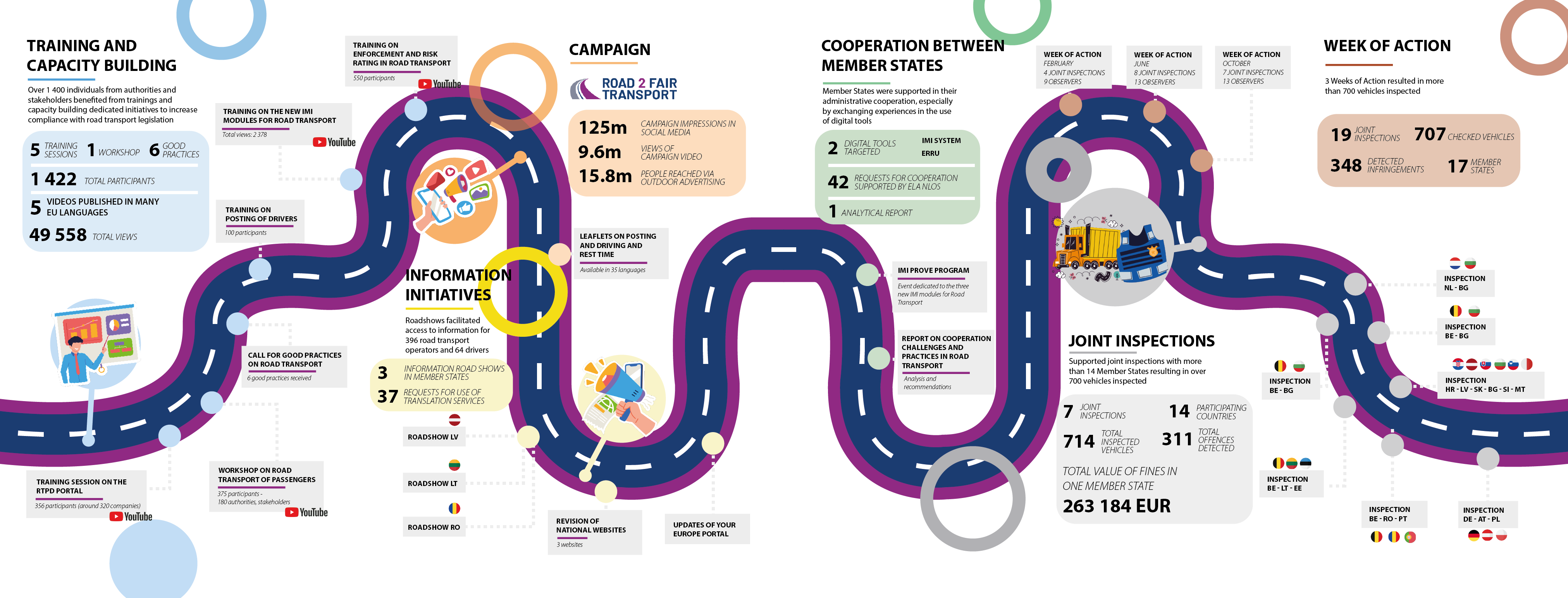infographic