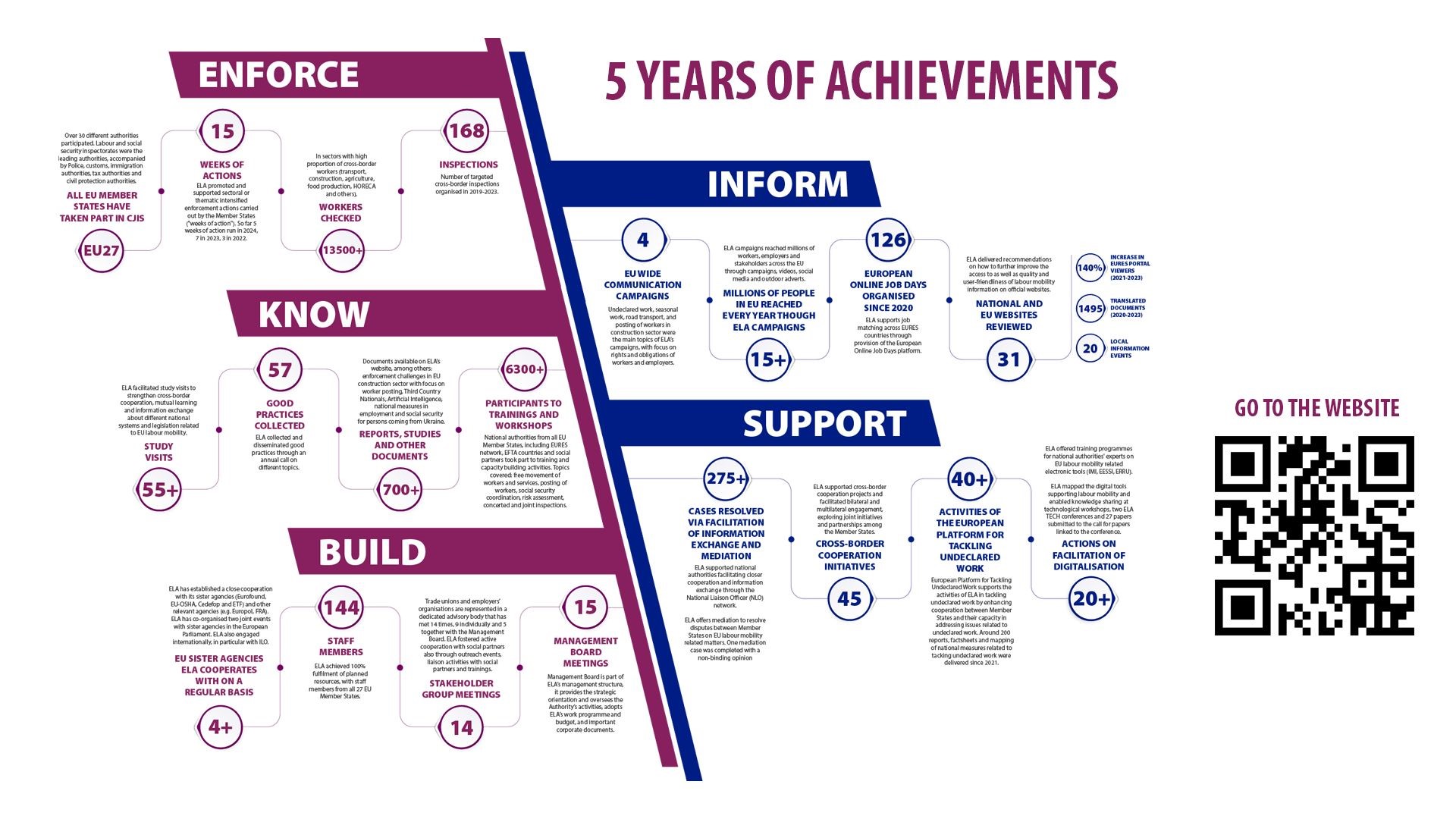 infographic