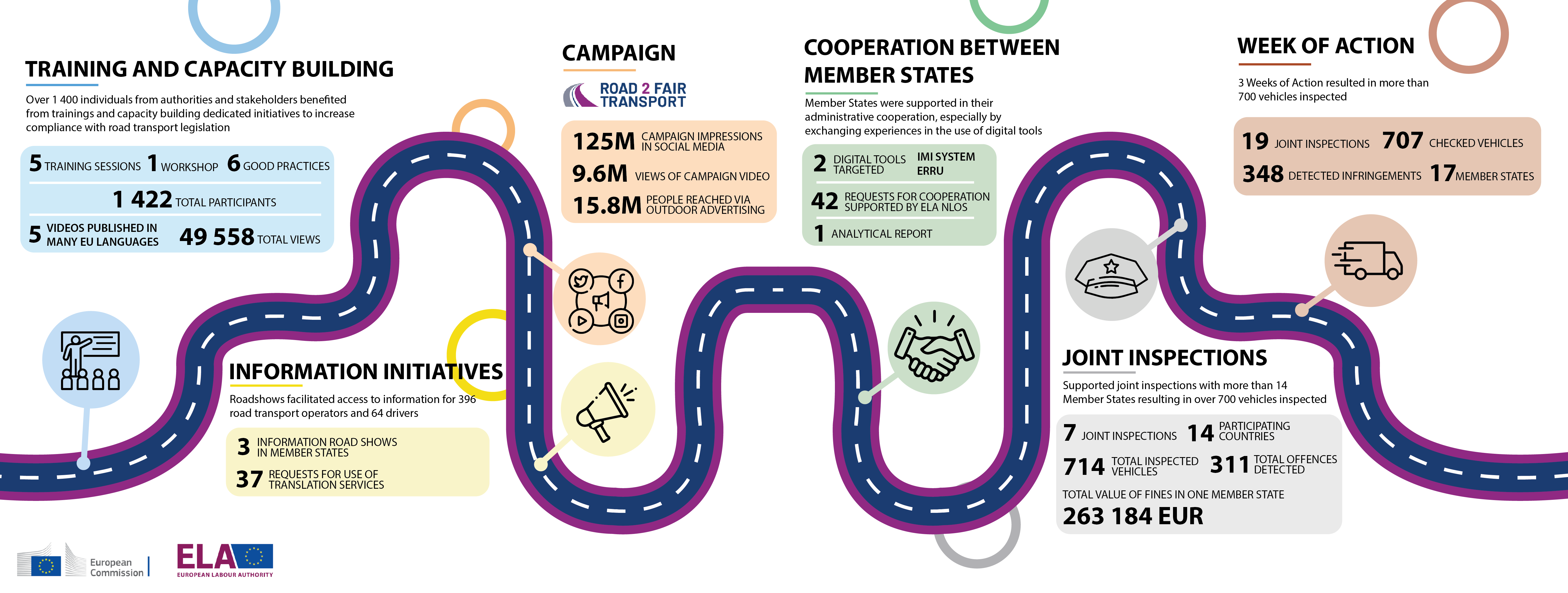 Road Transport infographic