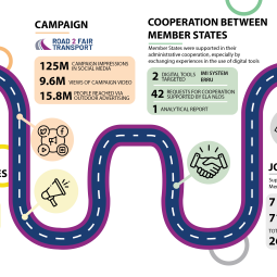 ELA’s Framework for Action on Road Transport: outcomes and way forward