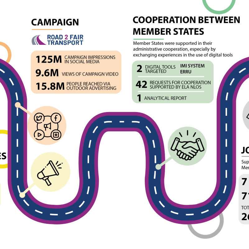 ELA’s Framework for Action on Road Transport: outcomes and way forward